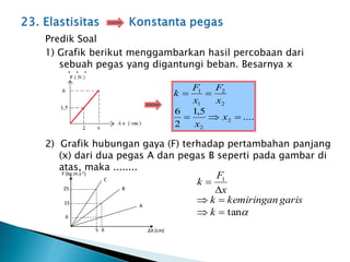 Predik Soal
1) Grafik berikut menggambarkan hasil percobaan dari
sebuah pegas yang digantungi beban. Besarnya x
adalah....
2) Grafik hubungan gaya (F) terhadap pertambahan panjang
(x) dari dua pegas A dan pegas B seperti pada gambar di
atas, maka ........
F (kg.m.s-1)
∆X (cm)
A
B
C
6
15
25
5 6

tan
1






k
garis
kemiringan
k
x
F
k
....
5
,
1
2
6
2
2
2
2
1
1





x
x
x
F
x
F
k
 
