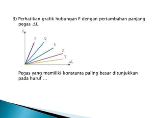 3) Perhatikan grafik hubungan F dengan pertambahan panjang
pegas ∆L
Pegas yang memiliki konstanta paling besar ditunjukkan
pada huruf …
 