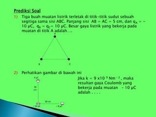 Prediksi Soal
1) Tiga buah muatan listrik terletak di titik-titik sudut sebuah
segitiga sama sisi ABC. Panjang sisi AB = AC = 5 cm, dan qA = -
10 µC, qB = qC= 10 µC. Besar gaya listrik yang bekerja pada
muatan di titik A adalah….
2) Perhatikan gambar di bawah ini
Jika k = 9 x10 9 Nm – 2 , maka
resultan gaya Coulomb yang
bekerja pada muatan – 10 µC
adalah . . . .
A
B C
6 µC
– 8 µC
30
cm
30 cm
– 10 µC
 
