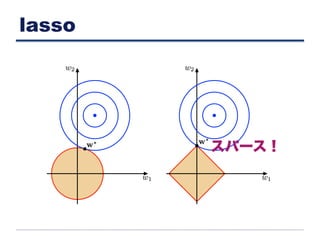 lasso
スパース！
 