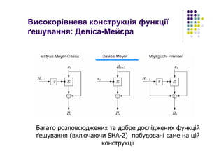 Високорівнева конструкція функції
ґешування: Девіса-Мейєра
Багато розповсюджених та добре досліджених функцій
ґешування (включаючи SHA-2) побудовані саме на цій
конструкції
 