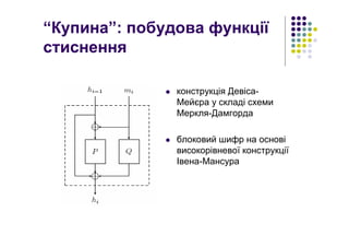 “Купина”: побудова функції
стиснення
конструкція Девіса-
Мейєра у складі схеми
Меркля-Дамгорда
блоковий шифр на основі
високорівневої конструкції
Івена-Мансура
 