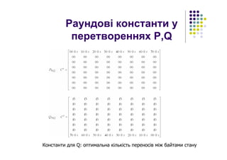 Раундові константи у
перетвореннях P,Q
Константи для Q: оптимальна кількість переносів між байтами стану
 