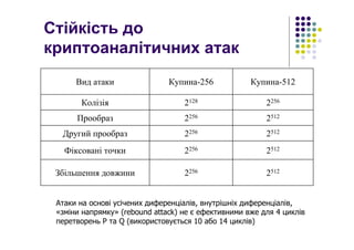 Стійкість до
криптоаналітичних атак
25122256Збільшення довжини
25122256Фіксовані точки
25122256Другий прообраз
25122256Прообраз
22562128Колізія
Купина-512Купина-256Вид атаки
Атаки на основі усічених диференціалів, внутрішніх диференціалів,
«зміни напрямку» (rebound attack) не є ефективними вже для 4 циклів
перетворень P та Q (використовується 10 або 14 циклів)
 