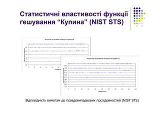 Статистичні властивості функції
ґешування “Купина” (NIST STS)
Відповідність вимогам до псевдовипадкових послідовностей (NIST STS)
 