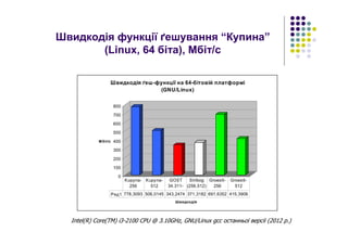 Швидкодія функції ґешування “Купина”
(Linux, 64 біта), Мбіт/с
Intel(R) Core(TM) i3-2100 CPU @ 3.10GHz, GNU/Linux gcc останньої версії (2012 р.)
0
100
200
300
400
500
600
700
800
Мбіт/с
Швидкодія
Швидкодія ґеш-функції на 64-бітовій платформі
(GNU/Linux)
Ряд1 778,3093 506,0145 343,2474 371,3182 691,6352 415,3906
Kupyna-
256
Kupyna-
512
GOST
34.311-
Stribog
(256,512)
Groestl-
256
Groestl-
512
 