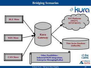 Gateway Design with Eclipse Kura - Taking Kura to heights | PDF