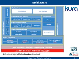 Gateway Design with Eclipse Kura - Taking Kura to heights | PDF