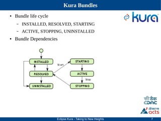 Gateway Design with Eclipse Kura - Taking Kura to heights | PDF