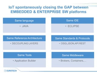 IoT spontaneously closing the GAP between EMBEDDED & ENTERPRISE SW platforms 
Same language 
•JAVA 
Same IDE 
•ECLIPSE 
Same Reference Architecture 
•DECOUPLING LAYERS 
Same Standards & Protocols 
•OSGi,JSON,API REST 
Same Tools 
•Application Builder 
Same Middleware 
•Brokers, Containers,…  