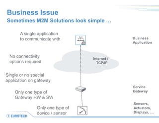Internet / TCP/IP 
Business Issue 
Sometimes M2M Solutions look simple … 
Business 
Application 
Sensors, Actuators, Displays, … 
Service 
Gateway 
Single or no special application on gateway 
A single application 
to communicate with 
Only one type of Gateway HW & SW 
Only one type of 
device / sensor 
No connectivity 
options required  