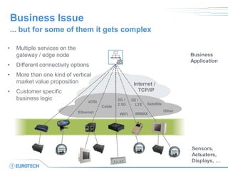 Internet / 
TCP/IP 
Ethernet 
WiFi 
3G / LTE 
Satellite 
WiMAX 
Other 
Business Issue 
... but for some of them it gets complex 
Business Application 
Sensors, 
Actuators, 
Displays, … 
•Multiple services on the gateway / edge node 
•Different connectivity options 
•More than one kind of vertical market value proposition 
•Customer specific business logic 
2G / 
2.5G 
xDSL 
Cable  