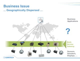 Business Issue 
... Geographically Dispersed … 
Business Applications 
Sensors, 
Actuators, 
Displays, … 
Multi- Service Gateway 
?  