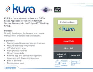 Linux OS 
Embedded App 
KURA is the open source Java and OSGi- based Application Framework for M2M Service Gateways in the Eclipse IOT Working Group. Purpose Simplify the design, deployment and remote management of embedded applications. It provides 
•Cohesive and integrated app environment 
•Modular software components 
•HW abstraction layer 
•Field protocol libraries 
•Cloud connectivity 
•Remote app and device management 
•Local app and device management 
•Built-in Security 
•Development tools 
Java/OSGi 
M2M 
gateways 
Smart 
Sensors 
Industrial HW 
Open HW 
•Raspberry PI 
•BeagleBone Black  