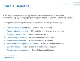 Kura’s Benefits 
Kura helps Customers focusing on their core competences (Customer‘s differentiators), by supplying highly integrated modular, common building blocks. 
This approach provides partners with a competitive advantage by ensuring: 
•Reduced development time → Shorter time to market 
•Focus on the application → Differentiate your offering and products 
•Portable, robust code → Higher quality software 
•Less required resources → Reduced development costs 
•Hardware virtualization → Better investment protection 
•More deterministic project execution → In time market introduction 
•Standard based → Future-proofed, Investments protection 
•Remote app management → Extended product lifecycle  
