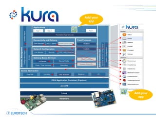 ModBUS 
CanBUS 
USB, Bluetooth 
DB Service 
Add your app 
Add your app  