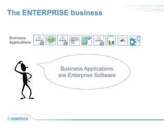 @ 
Business Applications 
The ENTERPRISE business 
Business Applications are Enterprise Software  