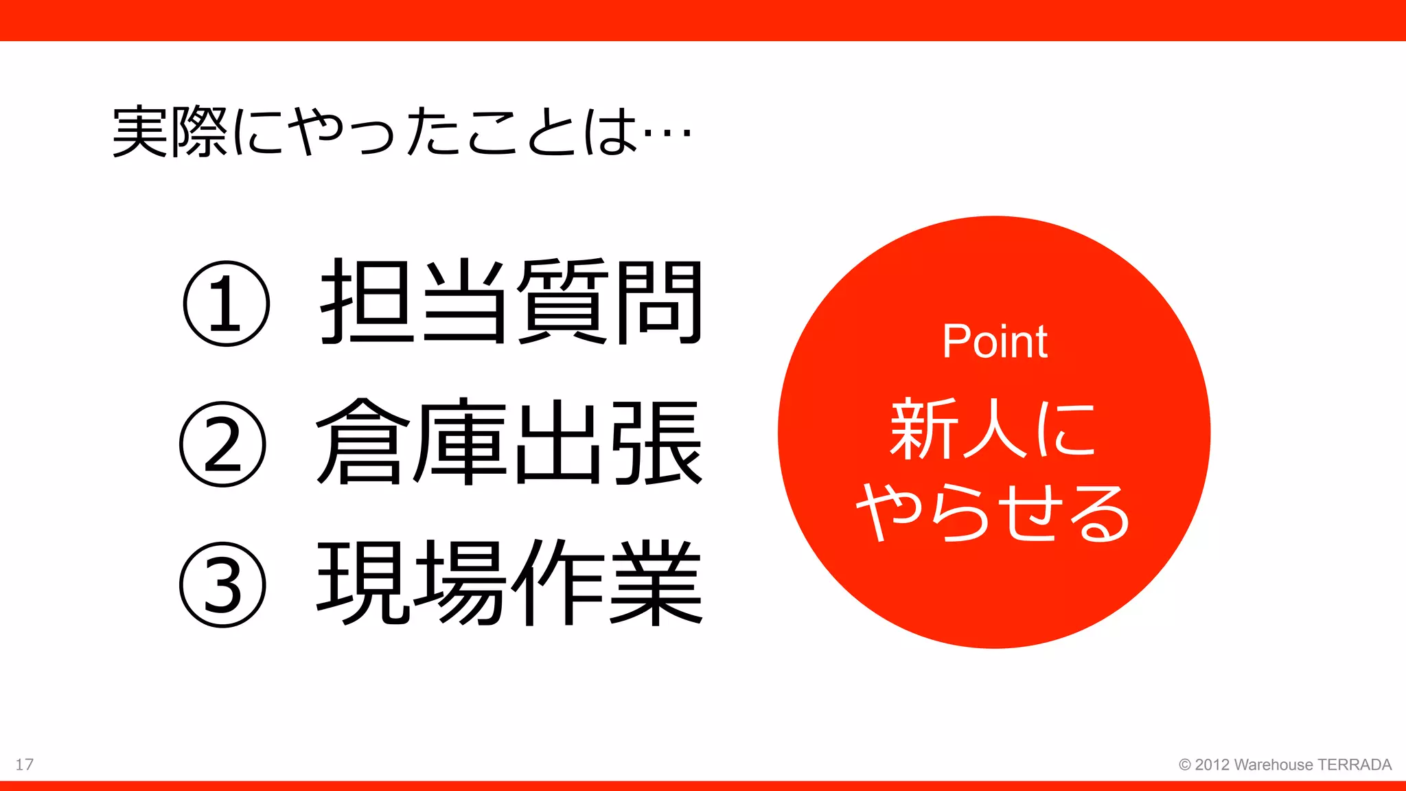 17 © 2012 Warehouse TERRADA
実際にやったことは…
①  担当質問
②  倉庫出張
③  現場作業
Point
新⼈に
やらせる
 