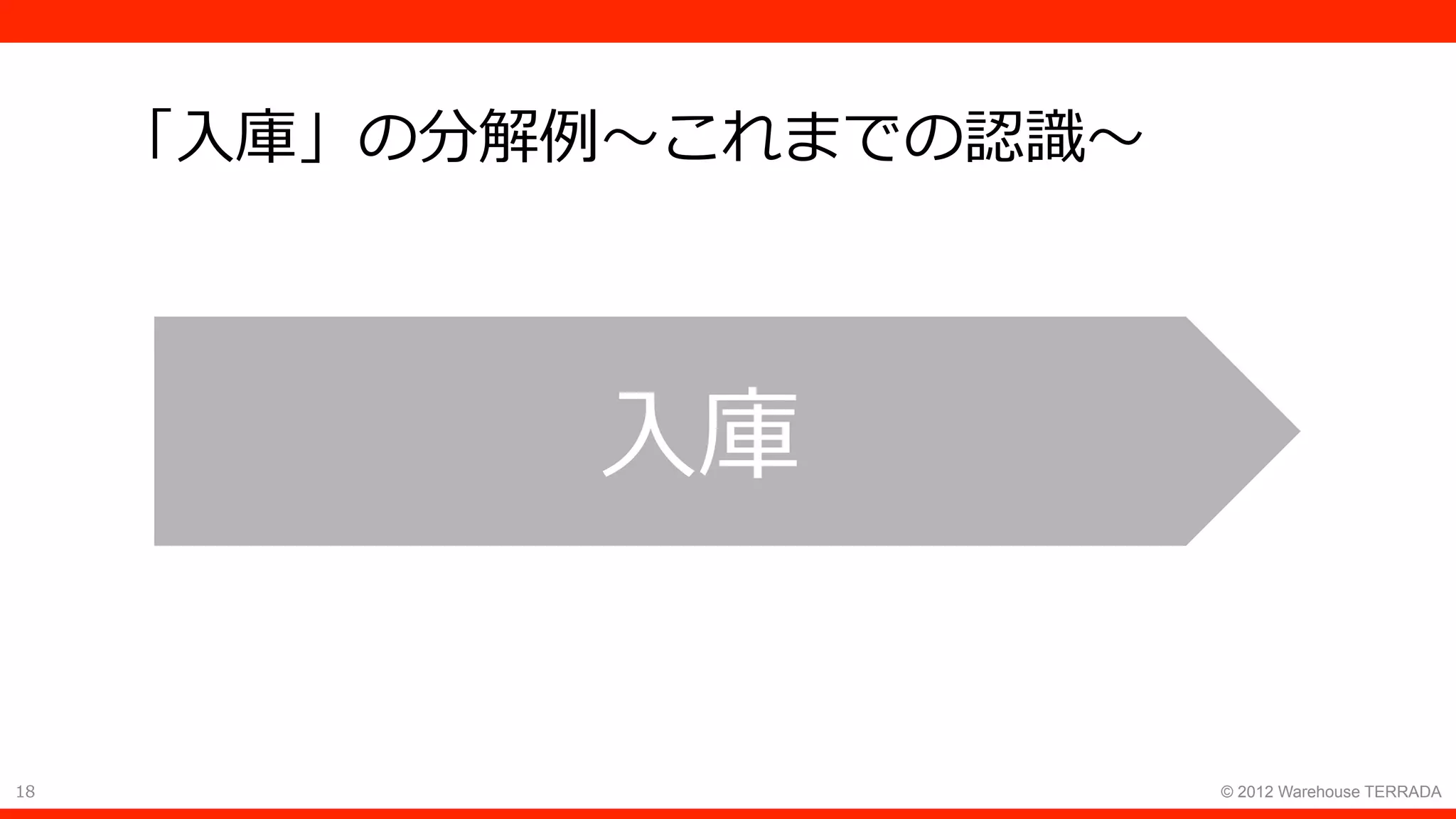 18 © 2012 Warehouse TERRADA
「⼊庫」の分解例〜これまでの認識〜
⼊庫
 