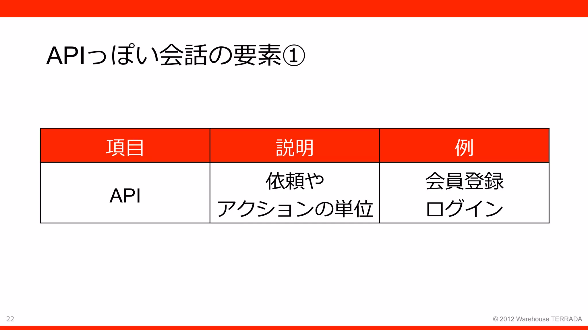 22 © 2012 Warehouse TERRADA
APIっぽい会話の要素①
項⽬ 説明 例
API
依頼や
アクションの単位
会員登録
ログイン
 