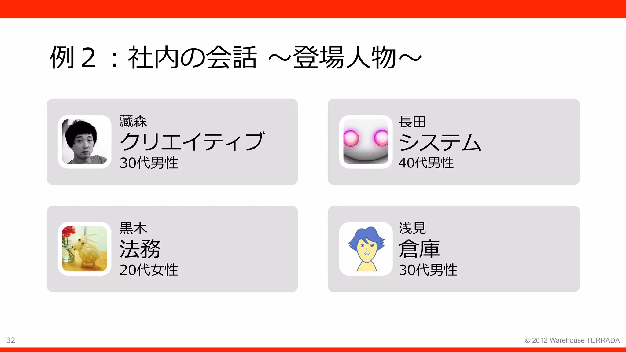 32 © 2012 Warehouse TERRADA
例２：社内の会話 〜登場⼈物〜
藏森
クリエイティブ
30代男性
⿊⽊
法務
20代⼥性
⻑⽥
システム
40代男性
浅⾒
倉庫
30代男性
 
