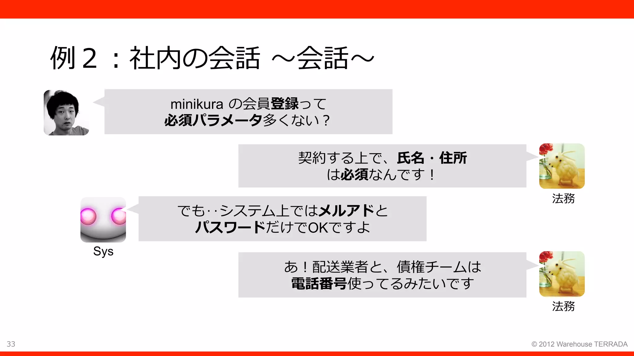 33 © 2012 Warehouse TERRADA
例２：社内の会話 〜会話〜
法務
minikura の会員登録って
必須パラメータ多くない？
でも‥システム上ではメルアドと
パスワードだけでOKですよ
Sys
法務
あ！配送業者と、債権チームは
電話番号使ってるみたいです
契約する上で、⽒名・住所
は必須なんです！
 