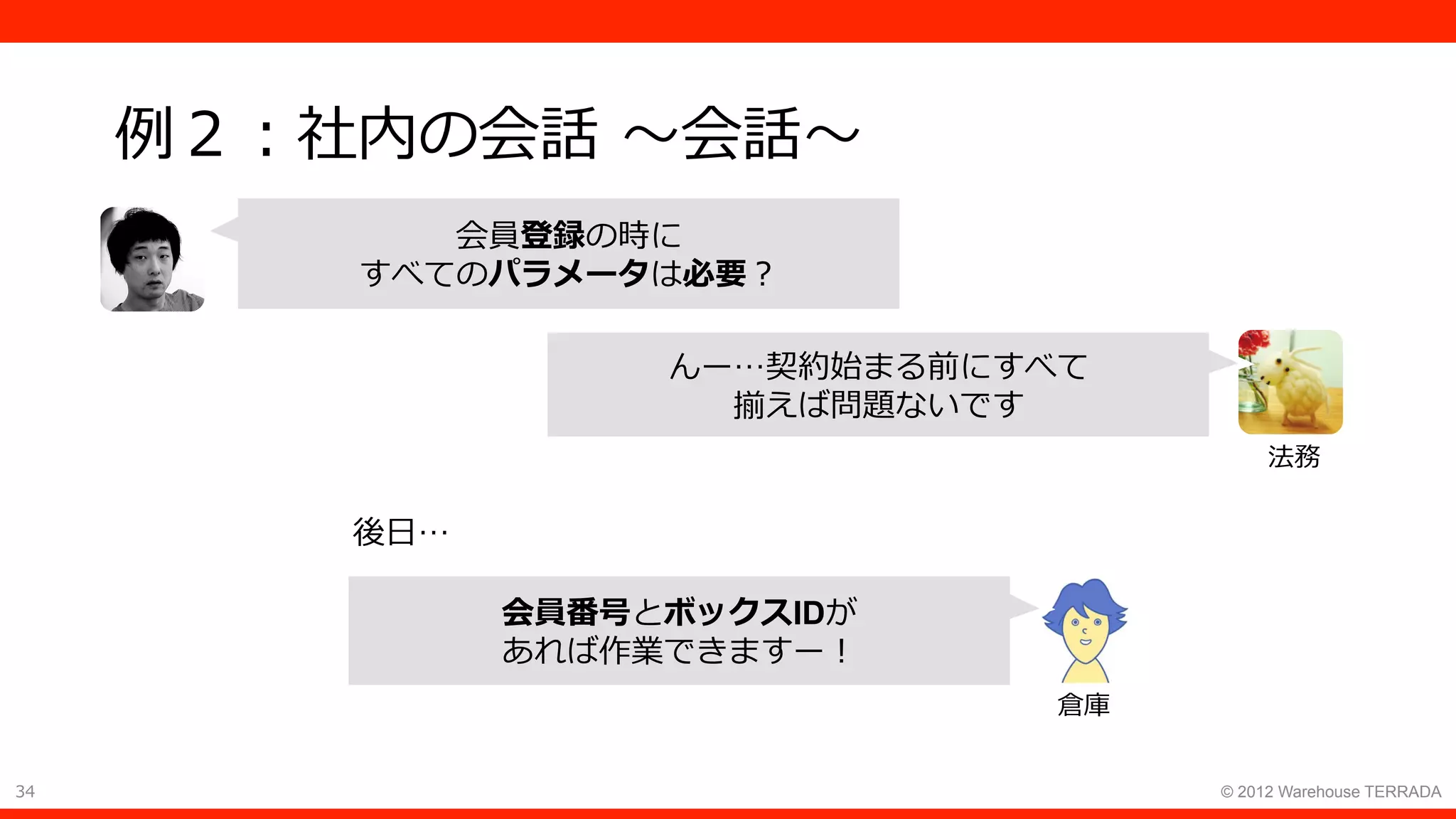 34 © 2012 Warehouse TERRADA
例２：社内の会話 〜会話〜
後⽇…
法務
会員登録の時に
すべてのパラメータは必要？
んー…契約始まる前にすべて
揃えば問題ないです
倉庫
会員番号とボックスIDが
あれば作業できますー！
 