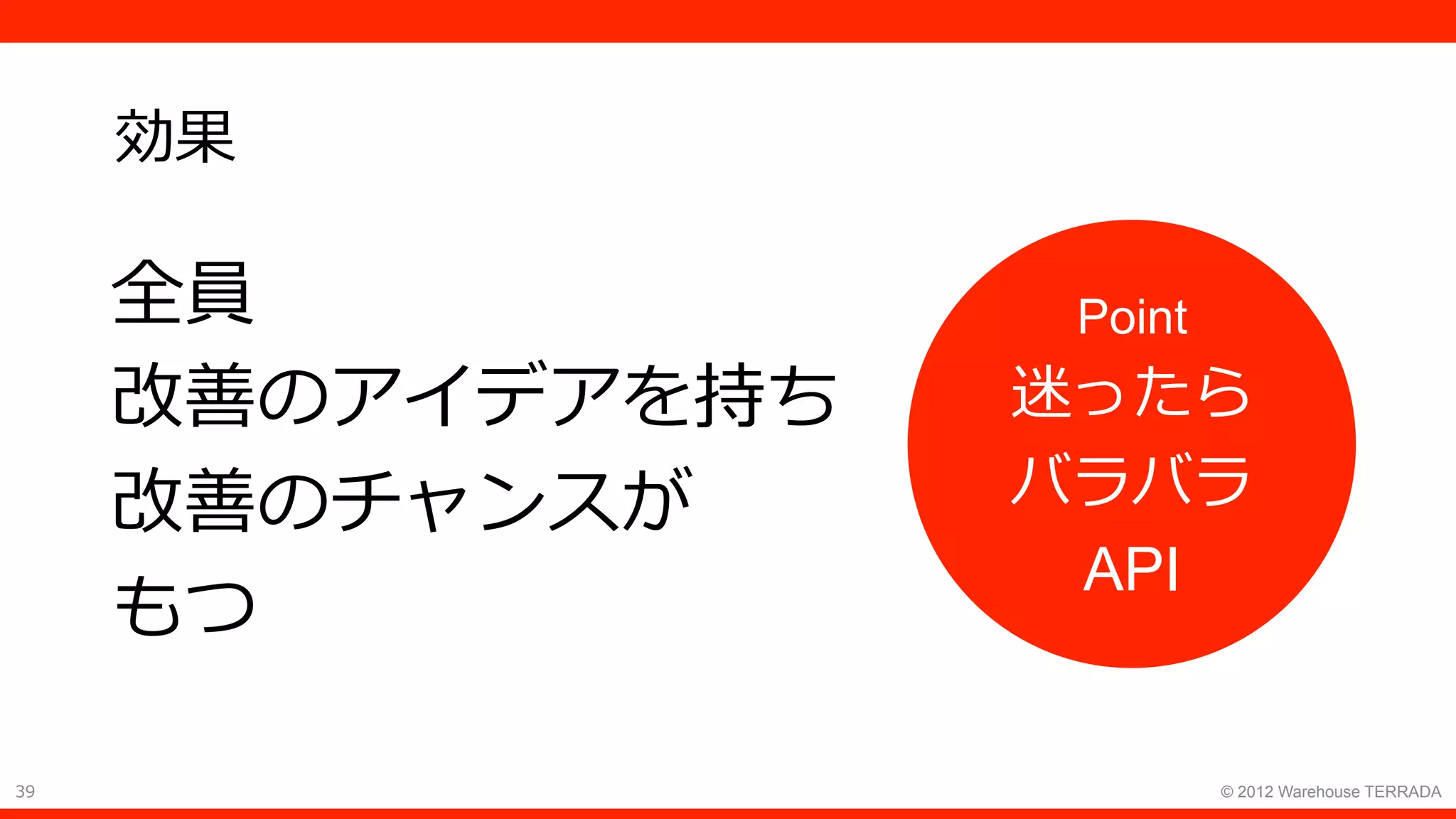 39 © 2012 Warehouse TERRADA
効果
全員
改善のアイデアを持ち
改善のチャンスが
もつ
Point
迷ったら
バラバラ
API
 