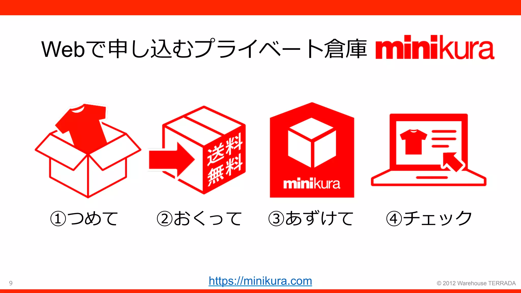 9 © 2012 Warehouse TERRADAhttps://minikura.com
Webで申し込むプライベート倉庫
①つめて ②おくって ③あずけて ④チェック
 