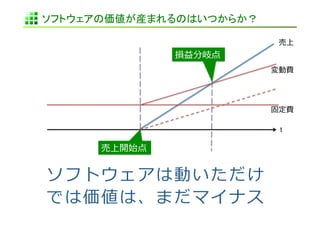ソフトウェアの価値が産まれるのはいつからか？	

                                売上	
  
                  損益分岐点	
  
                              変動費	
  




                              固定費	
  

                                t	

      売上開始点	
  
 
