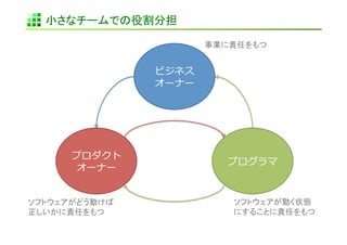 小さなチームでの役割分担	

                             事業に責任をもつ	


                  ビジネス	
  
                  オーナー	
  




      プロダクト	
  
                                プログラマ	
  
       オーナー	
  


ソフトウェアがどう動けば                     ソフトウェアが動く状態
正しいかに責任をもつ	
                     にすることに責任をもつ	
 