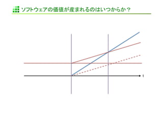 ソフトウェアの価値が産まれるのはいつからか？	




                           t	
 