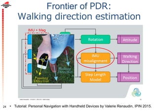 Frontier of PDR:
Walking direction estimation
24 • Tutorial: Personal Navigation with Handheld Devices by Valerie Renaudin, IPIN 2015.
 