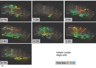 Time flow: RYGSB
•Helper Leader
•Night shift
0~1hr 1~2hr
4~5hr 5~6hr
2~3hr
6~7hr
3~4hr
35
 