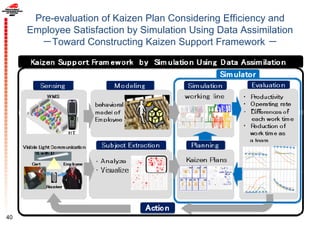 Pre-evaluation of Kaizen Plan Considering Efficiency and
Employee Satisfaction by Simulation Using Data Assimilation
－Toward Constructing Kaizen Support Framework －
40
 
