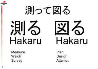 5
測って図る
Measure
Weigh
Survey
Hakaru Hakaru
Plan
Design
Attempt
 