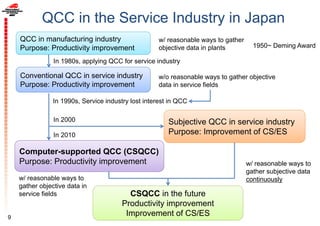 QCC in manufacturing industry
Purpose: Productivity improvement
Conventional QCC in service industry
Purpose: Productivity improvement
Subjective QCC in service industry
Purpose: Improvement of CS/ES
w/ reasonable ways to gather
objective data in plants
In 1980s, applying QCC for service industry
w/o reasonable ways to gather objective
data in service fields
In 1990s, Service industry lost interest in QCC
In 2000
QCC in the Service Industry in Japan
9
Computer-supported QCC (CSQCC)
Purpose: Productivity improvement
In 2010
CSQCC in the future
Productivity improvement
Improvement of CS/ES
w/ reasonable ways to
gather subjective data
continuouslyw/ reasonable ways to
gather objective data in
service fields
1950~ Deming Award
 