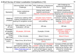 ISO/IEC 18520 and xDR (PDR & VDR) Challenge | PDF