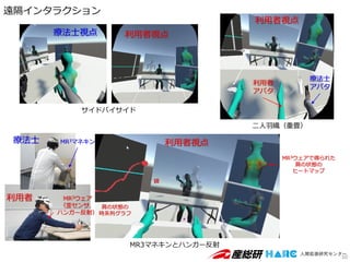 遠隔インタラクション
10
サイドバイサイド
二人羽織（重畳）
MR3マネキンとハンガー反射
療法士
利用者
利用者視点
療法士視点
利用者視点
利用者
アバタ
療法士
アバタ
利用者視点
肩の状態の
時系列グラフ
MR3ウェアで得られた
肩の状態の
ヒートマップ
MR3ウェア
（歪センサ、
ハンガー反射）
MR3マネキン
鏡
 
