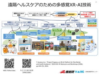 遠隔ヘルスケアのための多感覚XR-AI技術
IROS-TV(YouTube) ＮＥＤＯ委託業務
（JPNP21004）
15
T. Kurata et al., “Project Progress on XR-AI Platform for Tele-Rehab
and Health Guidance,” 2024 IEEE VR Abstracts and Workshops (VRW),
pp.244-251, 2024.
 