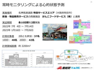 常時モニタリングによる心的状態予測
19
実施場所 名神高速道路 吹田サービスエリア（大阪府吹田市）
飲食・物品販売サービスの商業施設 がんこフードサービス（株）と連携
実証期間 各10日間を2回実施
2022年 7月 4日 〜 7月14日
2023年 1月16日 〜 7月26日
計測対象者 2回とも参加：37名
1回目： 48名 2回目： 42名
計測領域面積 約 2200m2
本研究で目指す遠隔ヘルスケアサービスのプロセス構成
 