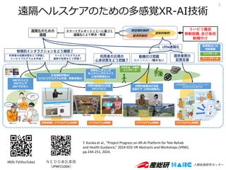遠隔ヘルスケアのための多感覚XR-AI技術
IROS-TV(YouTube) ＮＥＤＯ委託業務
（JPNP21004）
5
T. Kurata et al., “Project Progress on XR-AI Platform for Tele-Rehab
and Health Guidance,” 2024 IEEE VR Abstracts and Workshops (VRW),
pp.244-251, 2024.
 
