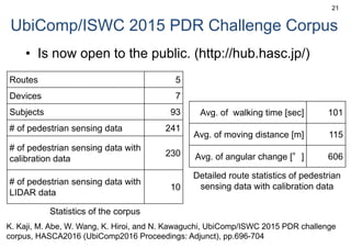 UbiComp/ISWC 2015 PDR Challenge Corpus
• Is now open to the public. (http://hub.hasc.jp/)
21
Routes 5
Devices 7
Subjects 93
# of pedestrian sensing data 241
# of pedestrian sensing data with
calibration data
230
# of pedestrian sensing data with
LIDAR data
10
Avg. of walking time [sec] 101
Avg. of moving distance [m] 115
Avg. of angular change [°] 606
K. Kaji, M. Abe, W. Wang, K. Hiroi, and N. Kawaguchi, UbiComp/ISWC 2015 PDR challenge
corpus, HASCA2016 (UbiComp2016 Proceedings: Adjunct), pp.696-704
Statistics of the corpus
Detailed route statistics of pedestrian
sensing data with calibration data
 