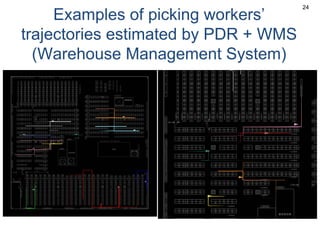 Examples of picking workers’
trajectories estimated by PDR + WMS
(Warehouse Management System)
24
 