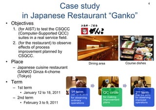 Case study
in Japanese Restaurant “Ganko”
• Objectives
1. (for AIST) to test the CSQCC
(Computer-Supported QCC)
suites in a real service field.
2. (for the restaurant) to observe
effects of process
improvement planned by
CSQCC.
• Place
– Japanese cuisine restaurant
GANKO Ginza 4-chome
(Tokyo)
• Term
– 1st term
• January 12 to 18, 2011
– 2nd term
• February 3 to 9, 2011
4
Dining area Course dishes
1st term
(Jan. 12-18, 2011)
for observing
ordinary
operations
QC circle
for making
improvement
plans
2nd term
(Feb. 3-9, 2011)
for observing
improved
operations
 