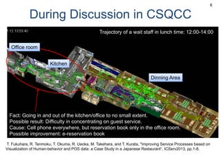 During Discussion in CSQCC
6
Trajectory of a wait staff in lunch time: 12:00-14:00
Fact: Going in and out of the kitchen/office to no small extent.
Possible result: Difficulty in concentrating on guest service.
Cause: Cell phone everywhere, but reservation book only in the office room.
Possible improvement: e-reservation book
Dinning Area
Kitchen
Office room
T. Fukuhara, R. Tenmoku, T. Okuma, R. Ueoka, M. Takehara, and T. Kurata, "Improving Service Processes based on
Visualization of Human-behavior and POS data: a Case Study in a Japanese Restaurant“, ICServ2013, pp.1-8.
 