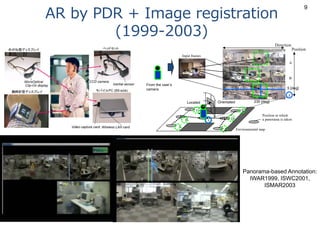 AR by PDR + Image registration
(1999-2003)
Panorama-based Annotation:
IWAR1999, ISWC2001,
ISMAR2003
G
Environmental map
A
B C D
E
A
B
C
F
Input frames
Position at which
a panorama is taken
Position
Direction
235 [deg]
5 [deg]
From the user’s
camera
Located Orientated
9
 