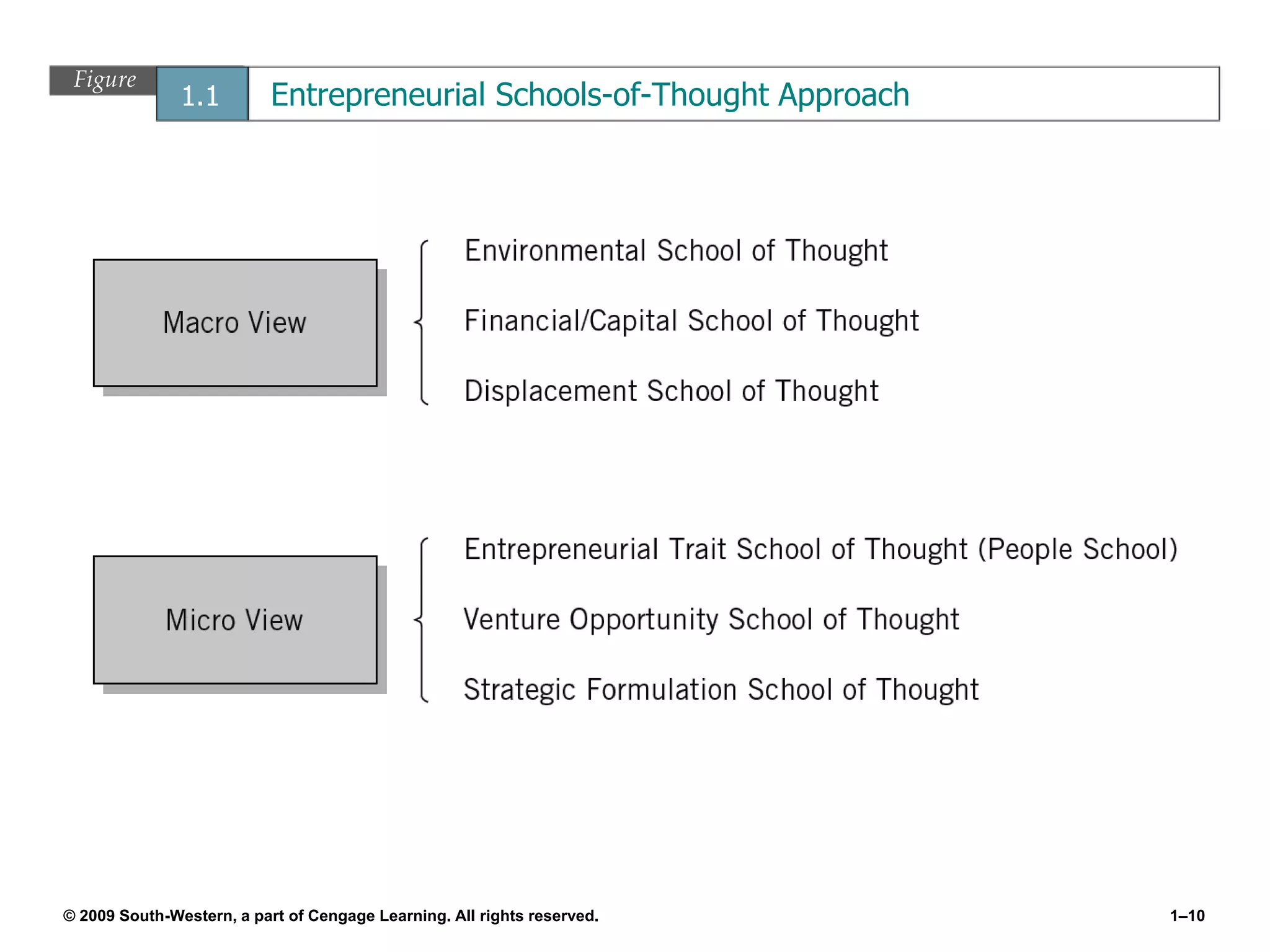 Chapter 1 The Revolutionary Impact of Entrepreneurship | PPT