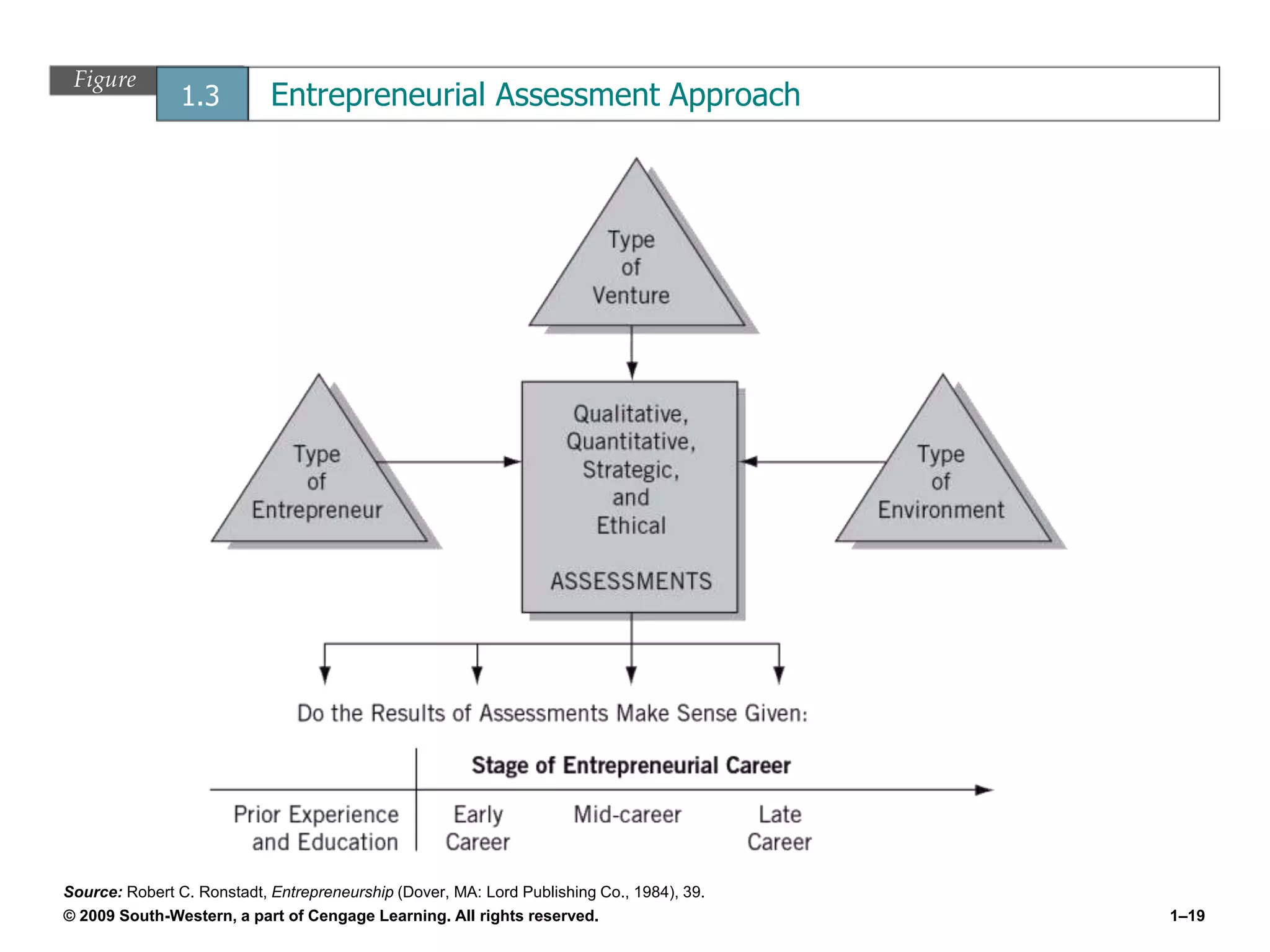 Chapter 1 The Revolutionary Impact of Entrepreneurship | PPT