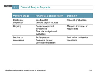 Chapter 1 The Revolutionary Impact of Entrepreneurship | PPT
